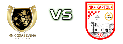 Graševina - Kaptol head to head game preview and prediction
