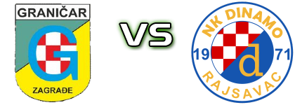 Graničar Zagrađe - Dinamo Rajsavac head to head game preview and prediction