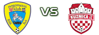 Buk - Kuzmica head to head game preview and prediction
