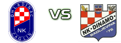 Omladinac Čaglin - Dinamo (B) детайли и статистика