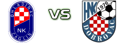 Omladinac Čaglin - Dobrovac Statistiche e dettagli partita