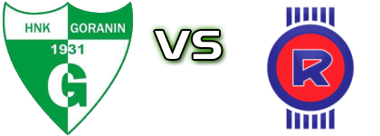 Goranin - Rječina head to head game preview and prediction Goranin - Rječina head to head game preview and prediction