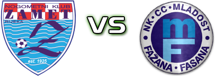 Zamet - Mladost (F) Spiel Prognosen und Statistiken