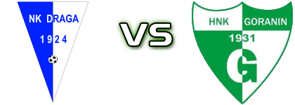 Draga - Goranin head to head game preview and prediction