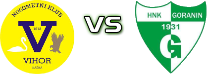 Vihor Baška - Goranin Spiel Prognosen und Statistiken