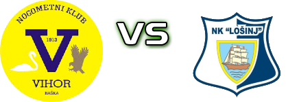 Vihor Baška - Lošinj Spiel Prognosen und Statistiken
