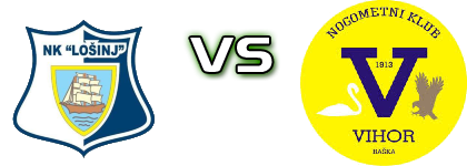 Lošinj - Vihor Baška Spiel Prognosen und Statistiken