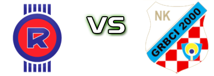 Rječina - Grbci (R) Spiel Prognosen und Statistiken