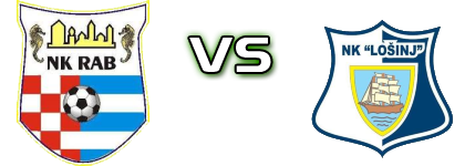 Rab - Lošinj head to head game preview and prediction