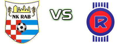 Rab - Rječina детайли и статистика