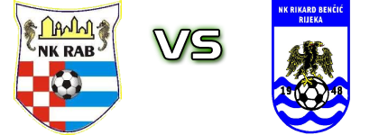 Rab - Rikard Benčić детайли и статистика