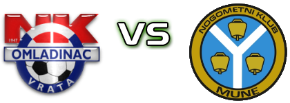 Omladinac Vrata - Mune head to head game preview and prediction
