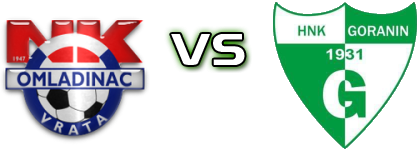 Omladinac Vrata - Goranin head to head game preview and prediction