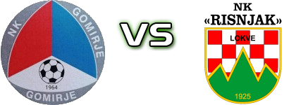 Gomirje - Risnjak Lokve детайли и статистика
