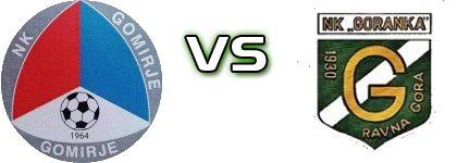 Gomirje - Goranka  head to head game preview and prediction