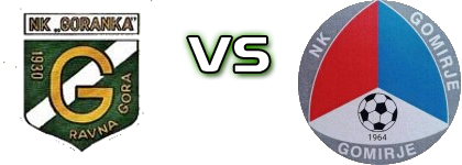 Goranka  - Gomirje head to head game preview and prediction