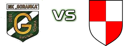 Goranka - Polet Skrad head to head game preview and prediction Goranka - Polet Skrad head to head game preview and prediction