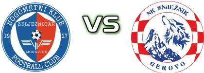 Željezničar Moravice - Snježnik head to head game preview and prediction Željezničar Moravice - Snježnik head to head game preview and prediction