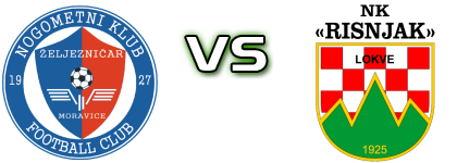 Željezničar Moravice - Risnjak Lokve детайли и статистика