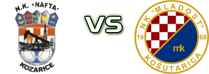 Nafta - Mladost (K) head to head game preview and prediction