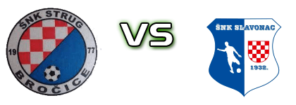 Strug  - Slavonac (L) Estatísticas e detalhes do jogo