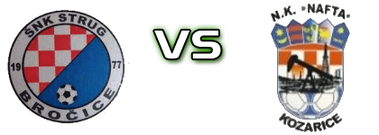 Strug  - Nafta детайли и статистика Strug  - Nafta детайли и статистика