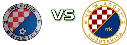 Strug  - Mladost (K) head to head game preview and prediction