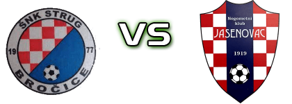 Strug - Jasenovac head to head game preview and prediction Strug - Jasenovac head to head game preview and prediction