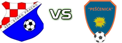 AŠK  - Pešćenica Detalles y estadisticas