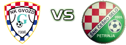 Gvozd - Češko Selo  Statistiche e dettagli partita