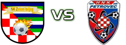 Zeleni Brijeg - Petrovec head to head game preview and prediction