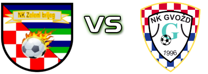Zeleni Brijeg - Gvozd Statistiche e dettagli partita Zeleni Brijeg - Gvozd Statistiche e dettagli partita