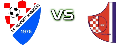 Mladost Margečan - Nedeljanec Estatísticas e detalhes do jogo