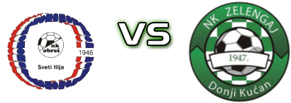 Obreš Sveti Ilija - Zelengaj  Statistiche e dettagli partita