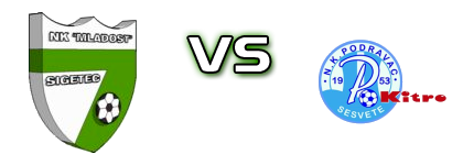 Mladost (SL) - Podravac Kitro head to head game preview and prediction