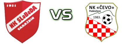 Sloboda (V) - Čevo  head to head game preview and prediction