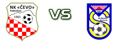 Čevo  - Mladost (Š) head to head game preview and prediction