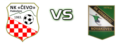 Čevo  - Novakovec head to head game preview and prediction
