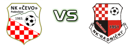 Čevo - Radnički (H) head to head game preview and prediction Čevo - Radnički (H) head to head game preview and prediction