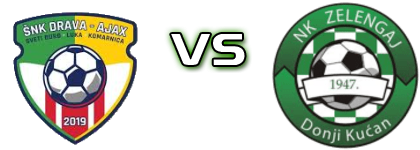 Drava-Ajax - Zelengaj  head to head game preview and prediction