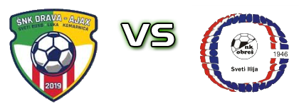 Drava-Ajax - Obreš Sveti Ilija Spiel Prognosen und Statistiken