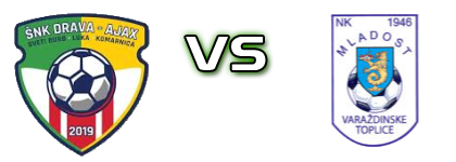 Drava-Ajax - Mladost (VT) Spiel Prognosen und Statistiken Drava-Ajax - Mladost (VT) Spiel Prognosen und Statistiken