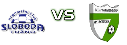 Sloboda Tužno - Mladost (SL) Statistiche e dettagli partita