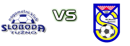 Sloboda Tužno - Mladost (Š) head to head game preview and prediction