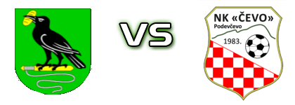 Lepoglava  - Čevo  детайли и статистика Lepoglava  - Čevo  детайли и статистика