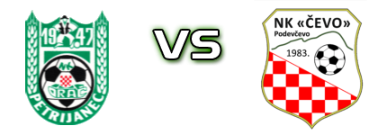 Orač - Čevo  head to head game preview and prediction