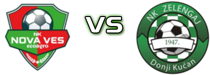 Nova Ves - Zelengaj  Spiel Prognosen und Statistiken