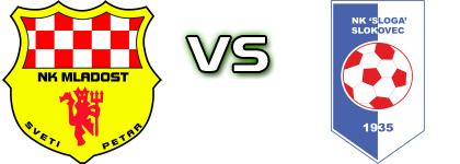 Mladost (SP) - Sloga (S) Spiel Prognosen und Statistiken Mladost (SP) - Sloga (S) Spiel Prognosen und Statistiken