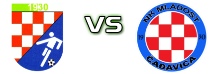 Mladost (M) - Mladost (Čađ) head to head game preview and prediction