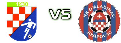 Mladost (M) - Omladinac Josipovac head to head game preview and prediction